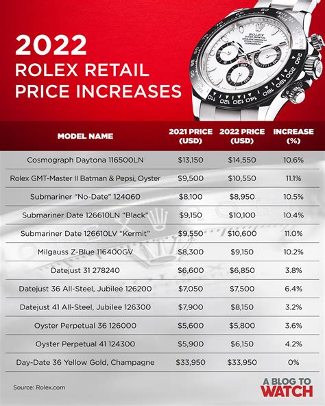 Rolex watches average price